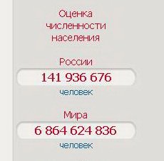 Фрагмент скриншота сайта http://www.perepis-2010.ru