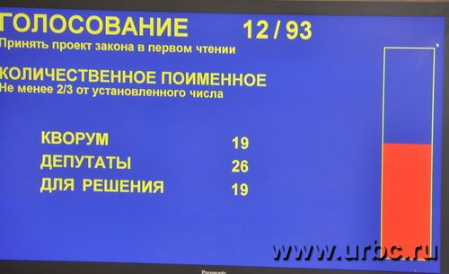 Из 26 присутствующих депутатов против устава проголосовал только один