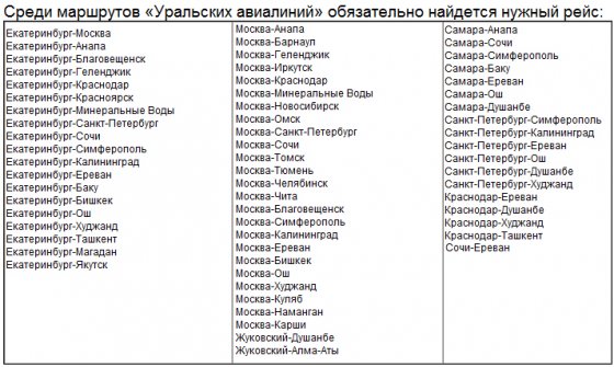 Таблица предоставлена пресс-службой авиакомпании «Уральские авиалинии»
