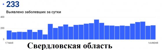 Статистика с сайта стопкоронавирус.рф