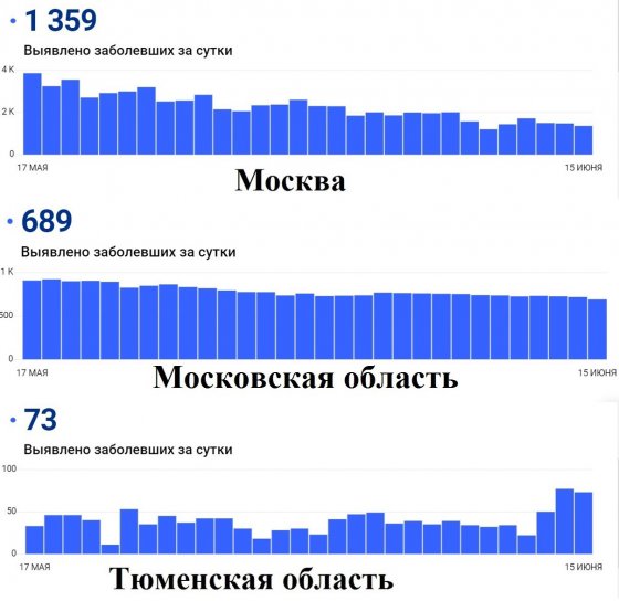 Статистика с сайта стопкоронавирус.рф