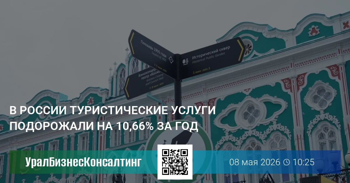 В России туристические услуги подорожали на 10,66% за год