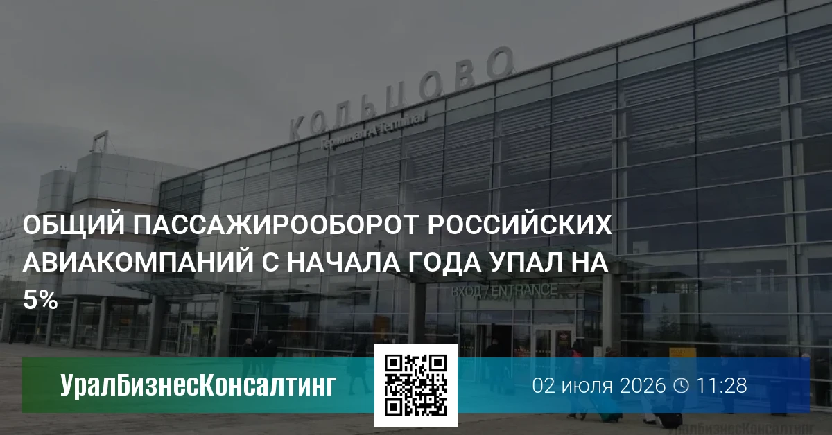 Общий пассажирооборот российских авиакомпаний с начала года упал на 5%