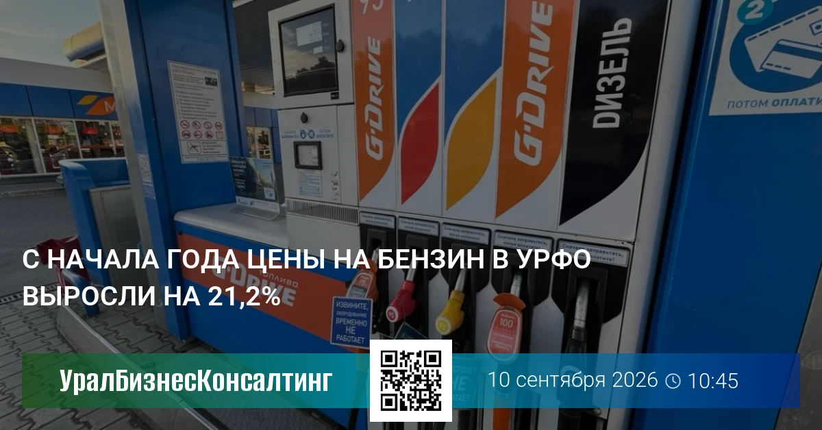 С начала года цены на бензин в УрФО выросли на 21,2%