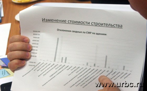 Максимов демонстрирует документы: рост стоимости строительства учитывался изначально