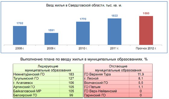 Изображение предоставлено Департаментом информационной политики губернатора Свердловской области