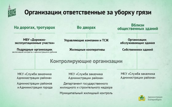 Муниципальные организации Екатеринбурга приняли участие в общегородском субботнике