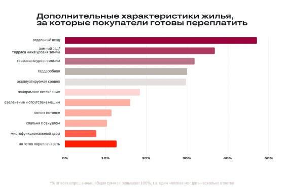 Теплая лоджия стала самым востребованным дополнением к квартирам в новостройках крупных городов Урала и Сибири