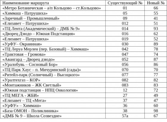В Екатеринбурге на конкурс выставили 69 автобусных маршрутов для определения перевозчиков с 1 декабря 2023 года