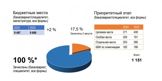 Свердловский бизнес опирается на целевиков