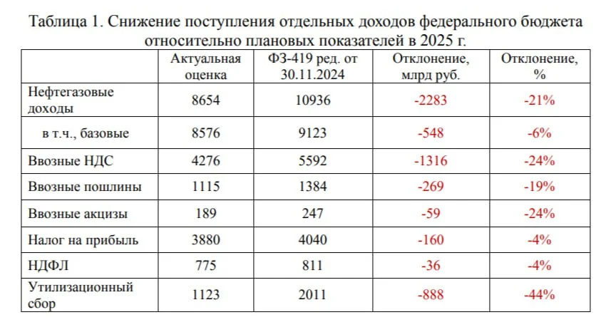 Источник фото: ЦМАКП