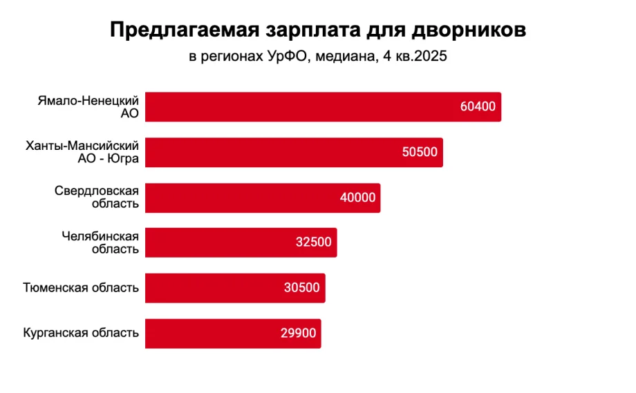 Изображение предоставлено пресс-службой hh.ru
