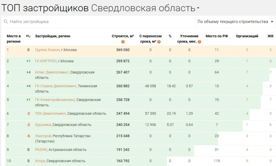 Изображение предоставлено пресс-службой «КОРТРОС»