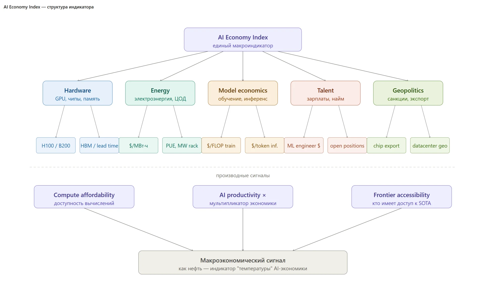 Подготовка иллюстрации: Claude